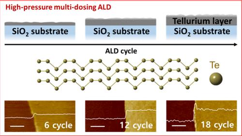 Layer-by-Layer Growth of Two-Dimensional Tellurium Thin Films via Ultrahigh-Pressure Atomic Layer Deposition for p-Type Semiconductors