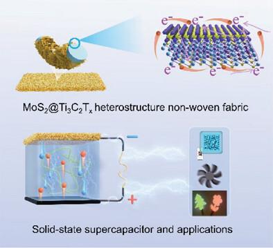 Interfacial-Aligned and High Conductive 1T-MoS2@Ti3C2Tx Heterostructure Nonwoven Fabric for Robust Deformable Supercapacitors