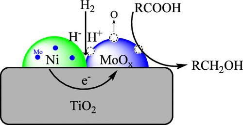 Revealing the Effects of Mo Doping to Ni on Catalyzing Hydrogenation of Fatty Acids to Fatty Alcohols