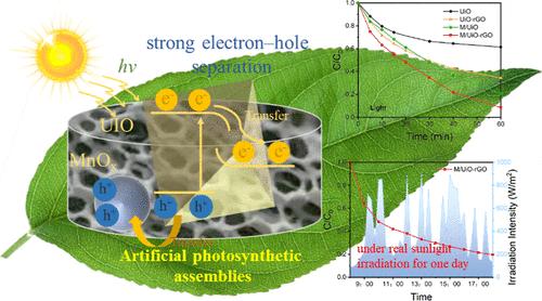 Artificial Photosynthetic Assemblies Constructed by NH2-UiO-66 Decorated with Spatially Separated Dual Cocatalysts for Enhanced Photocatalytic Uranium Reduction