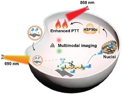Remotely Sequential Activation of Biofunctional MXenes for Spatiotemporally Controlled Photothermal Cancer Therapy Integrated with Multimodal Imaging