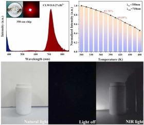 Interstitial Oxygen Defect Inducing Near-Infrared Luminescence in Ca3La2W2O12 Phosphor