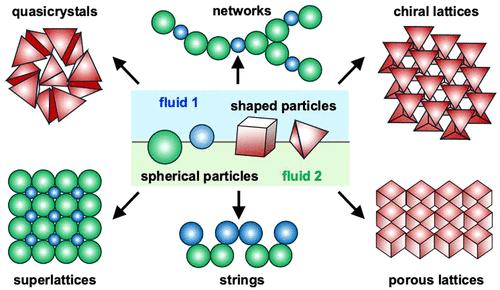 From Frustration to Order: Role of Fluid–Fluid Interfaces in Precision Assembly of Nanoparticles