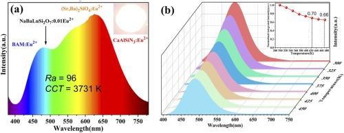 Pure cyan-emitting phosphor NaBaLuSi2O7:Eu2+ with high thermal stability for full-spectrum lighting