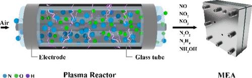 Controlling the Reaction Pathways of Mixed NOxHy Reactants in Plasma-Electrochemical Ammonia Synthesis