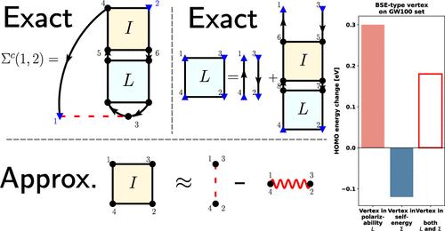 Why Does the GW Approximation Give Accurate Quasiparticle Energies? The Cancellation of Vertex Corrections Quantified