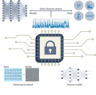 Safe, secure and trustworthy compute-in-memory accelerators