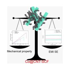 Design and construction of interface engineering in short carbon fiber composites for excellent mechanical properties and efficient electromagnetic interference shielding