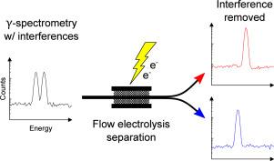 Flow electrolytic separation of radionuclides for interference suppression in γ-spectrometry