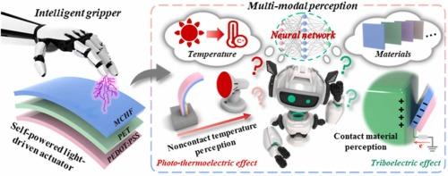 2D Ti3C2Tx MXene-based light-driven actuator with integrated structure for self-powered multi-modal intelligent perception assisted by neural network