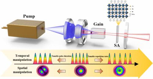Spatial–Temporal Manipulations of Visible Pulsed Vortex Beams in a Q-Switched Pr:YLF Laser with a (PEA)2(CsPbBr3)n−1PbBr4 Perovskite Saturable Absorber