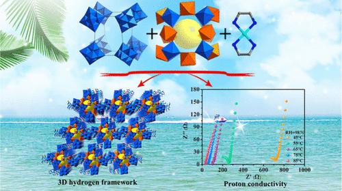 A Two-Dimensional Layered Heteropolyoxoniobate Based on Cubic Sn(IV)-Containing {Sn12Nb56O200} Cages with Good Proton Conductivity Property