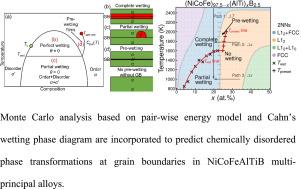 Chemical order/disorder phase transitions in NiCoFeAlTiB multi-principal element alloys: A Monte Carlo analysis