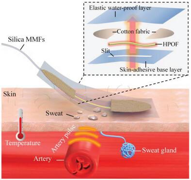 Stretchable Multimodal Photonic Sensor for Wearable Multiparameter Health Monitoring