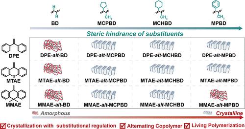 Substituent Regulation of Alternating Crystalline Copolymers Synthesized via Carbanionic Copolymerization-Induced Crystallization