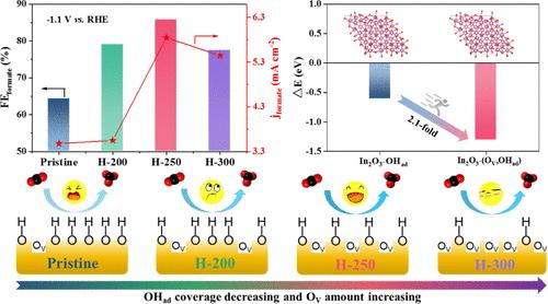 Efficient Electroreduction of CO2 to Formate via Simultaneous Tuning of Hydroxyl Group Coverage and Oxygen Vacancy Amount of In2O3
