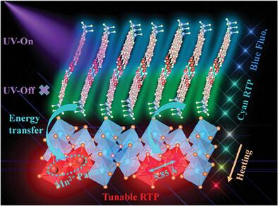 Multilevel Stimulus-Responsive Room Temperature Phosphorescence Achieved by Efficient Energy Transfer from Triplet Excitons to Mn2+ Pairs in 2D Hybrid Metal Halide