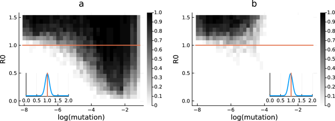 Evolutionary rescue effect can disappear under non-neutral mutations—a reply to Zhang et al. (2022)