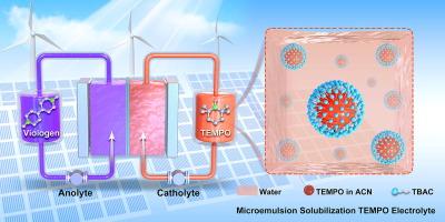TEMPO microemulsion enabling extremely high capacity catholyte in aqueous organic redox flow batteries