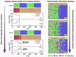 Interface-dependent dynamic deformation behavior in FCC/BCC high-entropy alloy nanolaminates