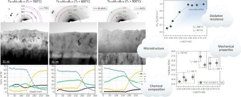 The crucial influence of Al on the high-temperature oxidation resistance of Ti1-xAlxBy diboride thin films (0.36 ≤ x ≤ 0.74, 1.83 ≤ y ≤ 2.03)