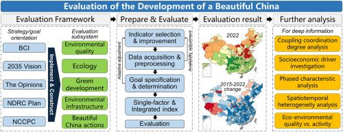 A City-Level Evaluation of the Development of a Beautiful China