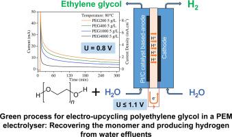 Electro-Upcycling Polyethylene Glycol Aqueous Solutions in a Proton Exchange Membrane Electrolyser