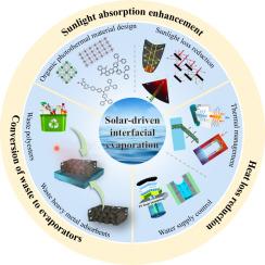 Strategies for enhancing the photothermal conversion efficiency of solar-driven interfacial evaporation