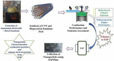 Environmental Performance Improvement of Ammonium Hydroxide-Diesel Blends via Carbon Nanotube Catalysis and Electrostatic Nanoparticle Filtration
