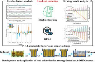 Salt Exposure and Emission Reduction Strategies in Typical Industrial Wastewater Treatment Processes