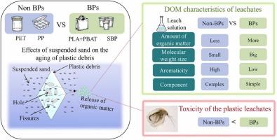 Dynamic changes of leachates of aged plastic debris under different suspended sand concentrations and their toxicity