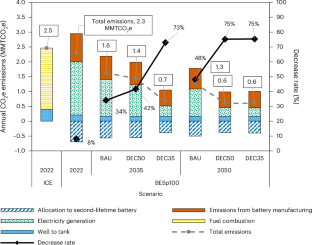 Large-scale estimation of the potential of battery power for maritime transport in the USA