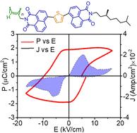 A ferroelectric helical polymer