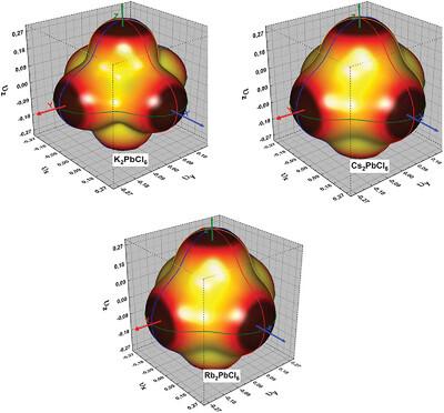 Computational Insights into the Stability, Mechanical, Optoelectronic, and Thermoelectric Characteristics Investigation on Lead‐Based Double Perovskites of (Cs2, K2, Rb2)PbCl6: Promising Candidates for Optoelectronic Applications