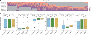 Understanding the genomic basis to empower sweet potato breeding