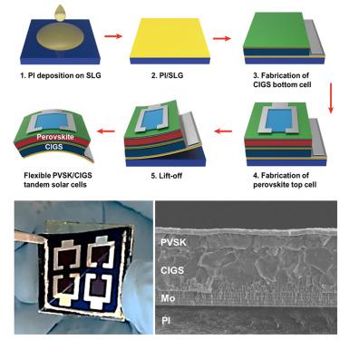 Flexible and lightweight perovskite/Cu(In,Ga)Se2 tandem solar cells