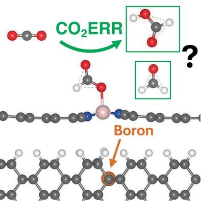 CoTCNQ as a Catalyst for CO2 Electroreduction: A First Principles r2SCAN Meta-GGA Investigation