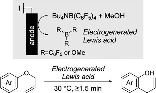 Electrogenerated Lewis Acid-Catalyzed Claisen Rearrangement of Allyl Aryl Ethers