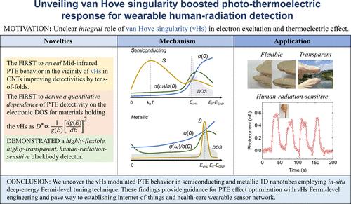 Unveiling van Hove Singularity-Boosted Photothermoelectric Response for Wearable Human-Radiation Detection