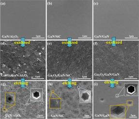 High-performance UV photodetector based on β-Ga2O3/GaN heterojunction prepared by a new route of reverse substitution growth