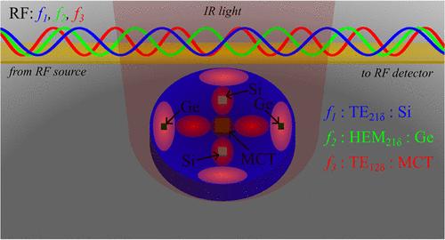 Contactless Multicolor Infrared Detection