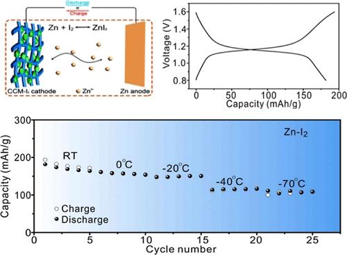 Selective Compatibility of High-Entropy Electrolytes for Low-Temperature Aqueous Zinc–Iodine Batteries