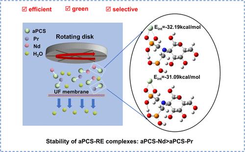 Efficient Separation of Pr(III) and Nd(III) via Shear-Induced Dissociation Coupling with Ultrafiltration: Insights from Experiments and Theory