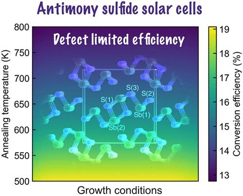 Sulfur Vacancies Limit the Open-Circuit Voltage of Sb2S3 Solar Cells