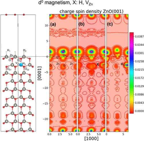 Adsorption of H on the ZnO(0001) Surface and d0 Magnetism: An Ab Initio Study