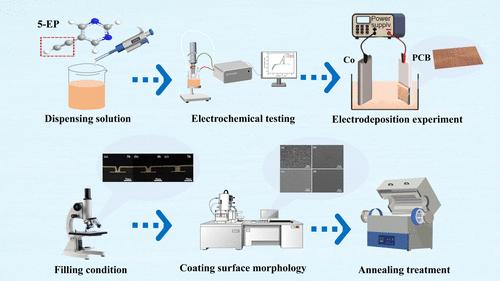 Study of 5-Alkynylpyrimidines as Cobalt Superfilling Inhibitors