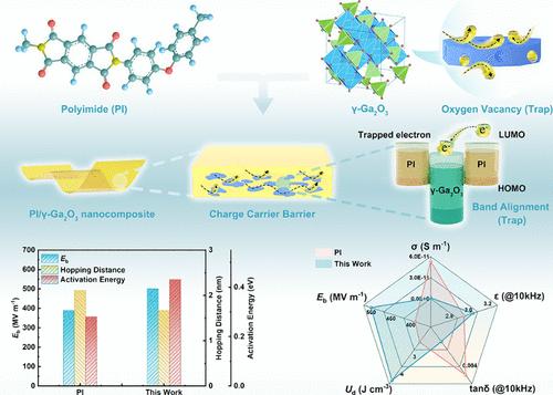 Enhanced Dielectric Energy Storage Performance of Polyimide/γ-Ga2O3 Nanocomposites under Dual Trap Mechanisms