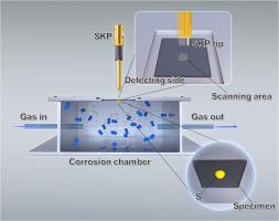 Recognizing and monitoring the localized corrosion via permeating hydrogen signal with high local resolution