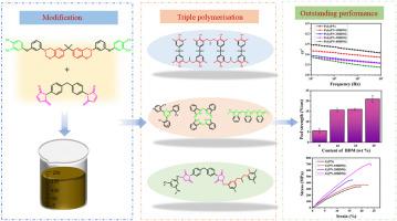 Improvement of dielectric, processing and mechanical properties of phthalonitrile resins by copolymerisation with bismaleimide resin