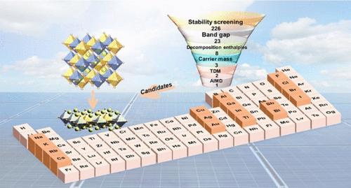 Computational Screening of Two-Dimensional Lead-Free Halide Double Perovskites for Solar Cells